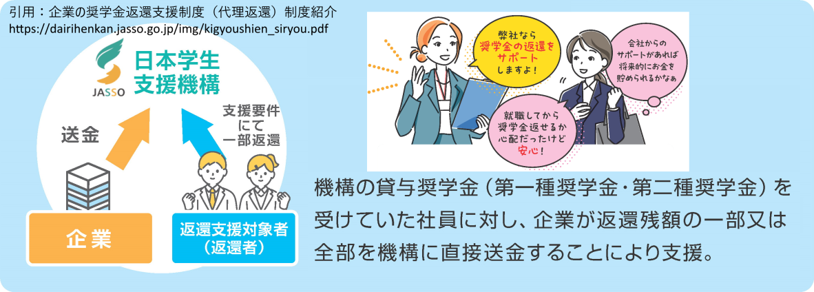 引用：企業の奨学金返還支援制度
