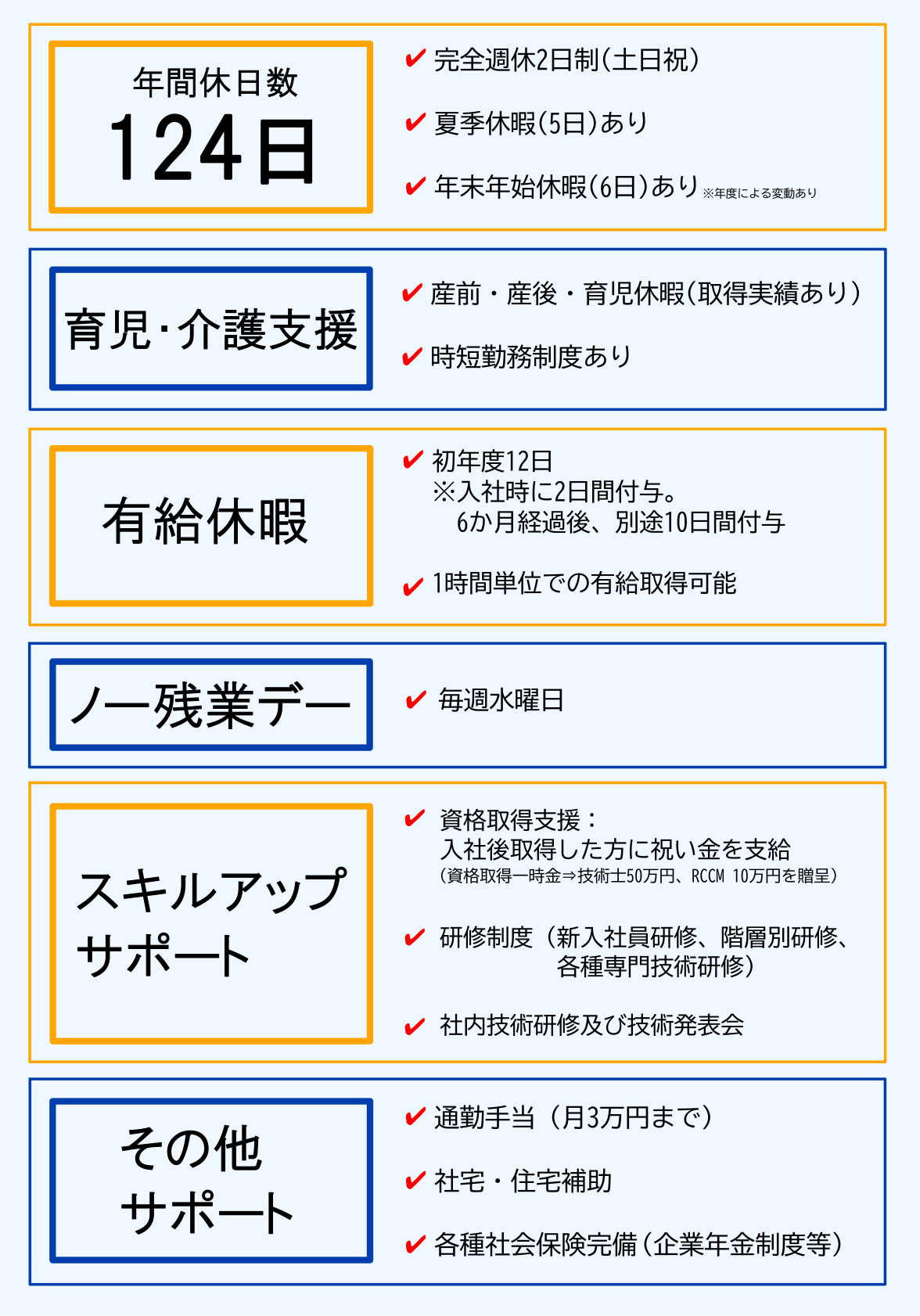 福利厚生イメージ