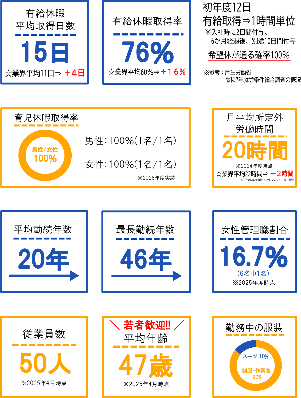 引用：企業の奨学金返還支援制度